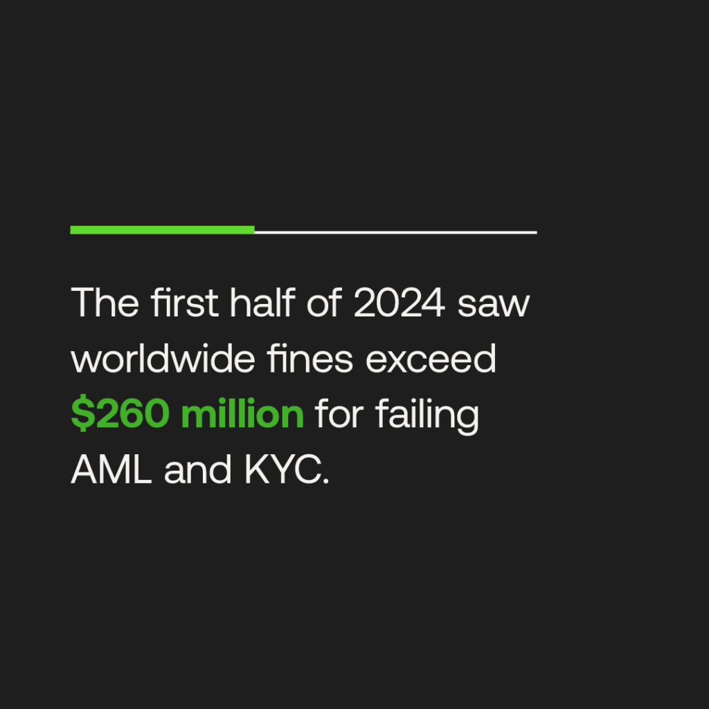 2024 KYC penalties