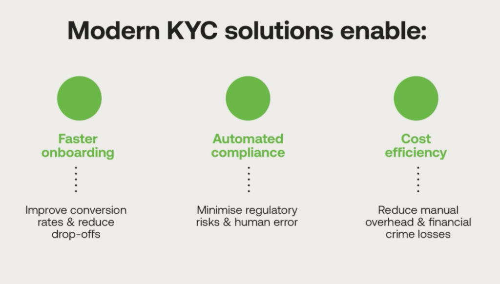 Benefits of modern KYC solutions