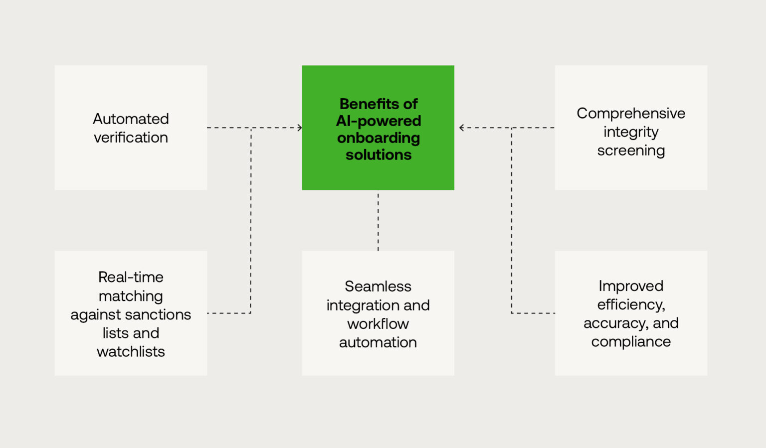 Employee screening: a comprehensive how-to guide | RelyComply