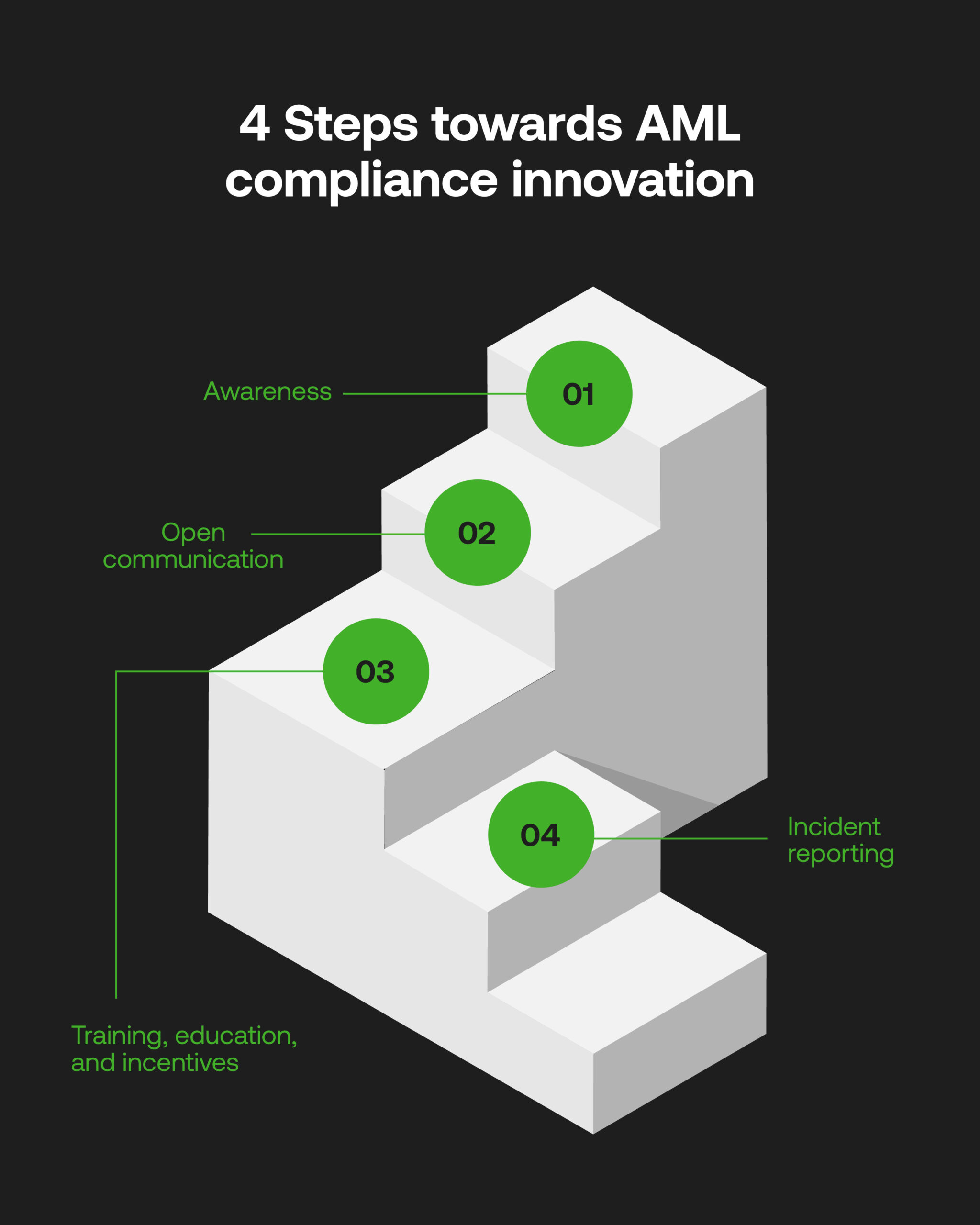 How culture can drive innovation for AML compliance | RelyComply