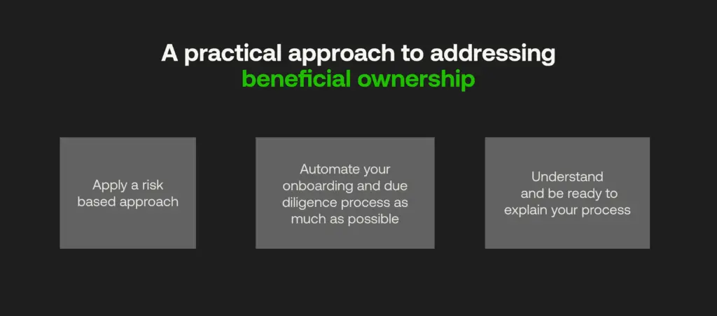 Addressing Beneficial Ownership