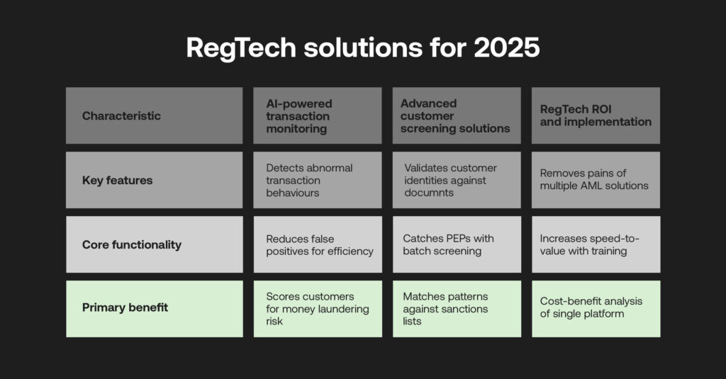 RegTech solutions 2025