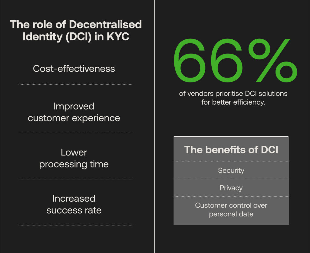 decentralised identity in kyc