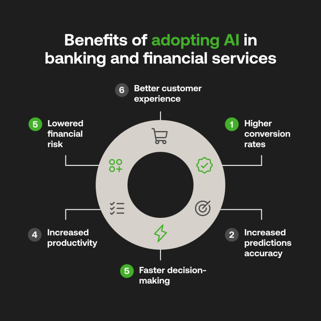 Benefits of AI in banking and financial services