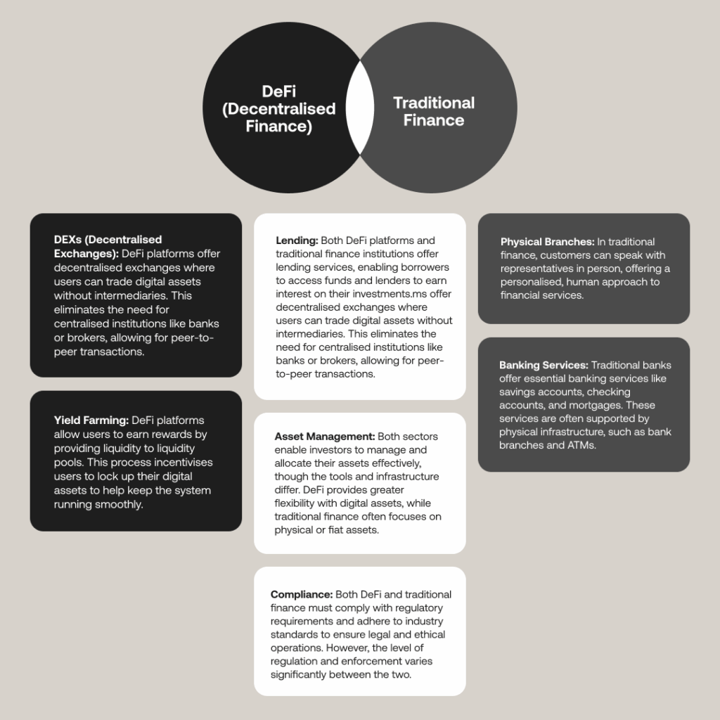 Decentralised Finance vs Traditional Finance
