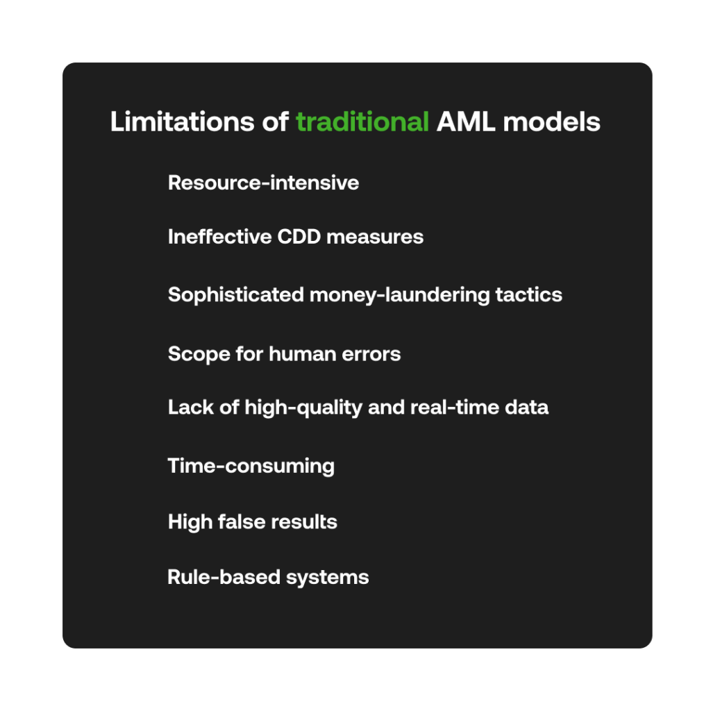 Limitations of traditional AML models