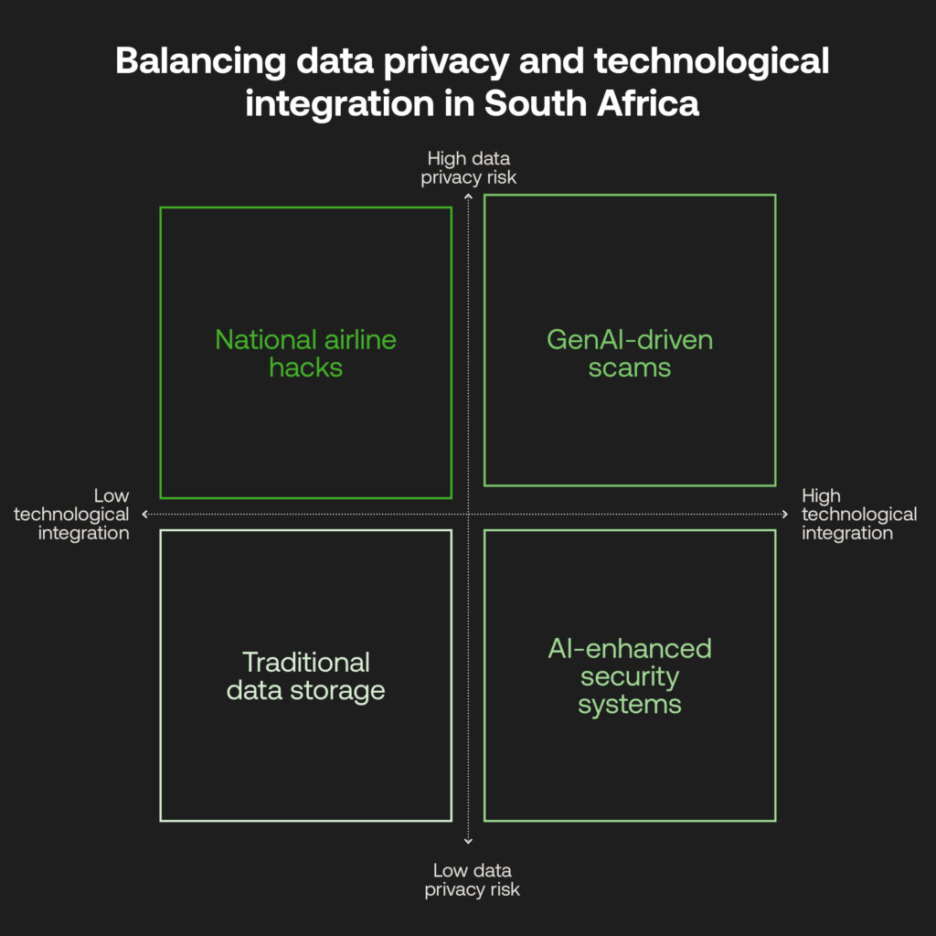 data privacy and technology integration