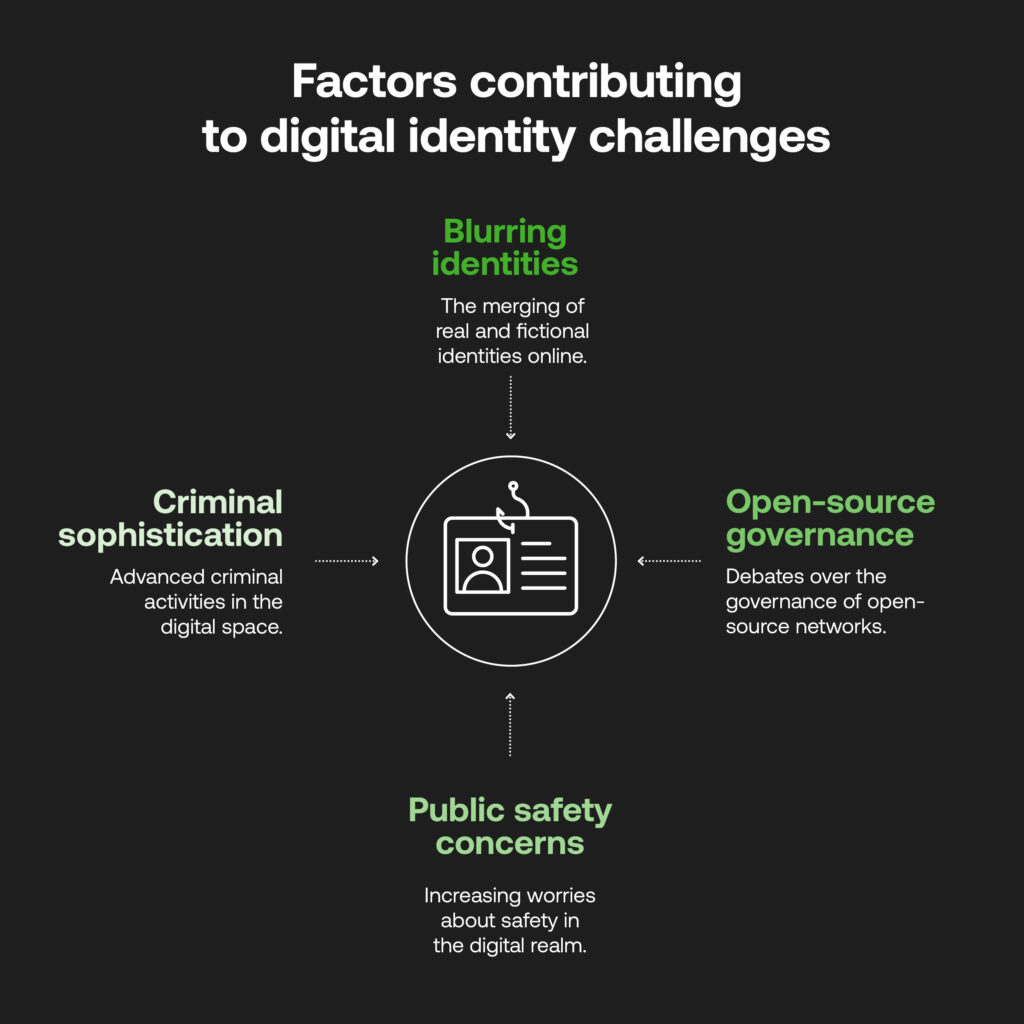 digital identity challenges in 2025