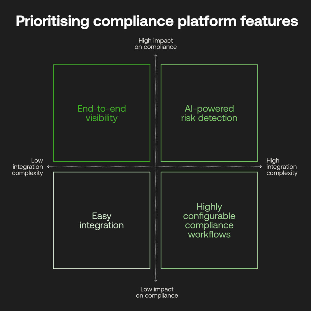 RegTech features to prioritise in 2025