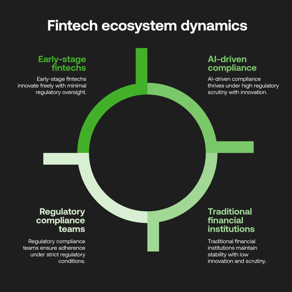 Diversified fintech ecosystem