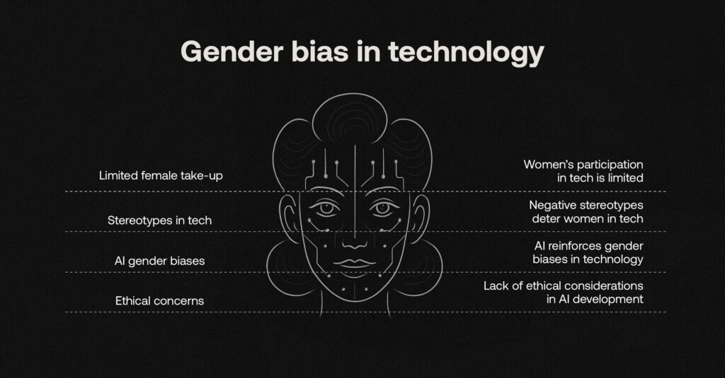 Gender bias in technology