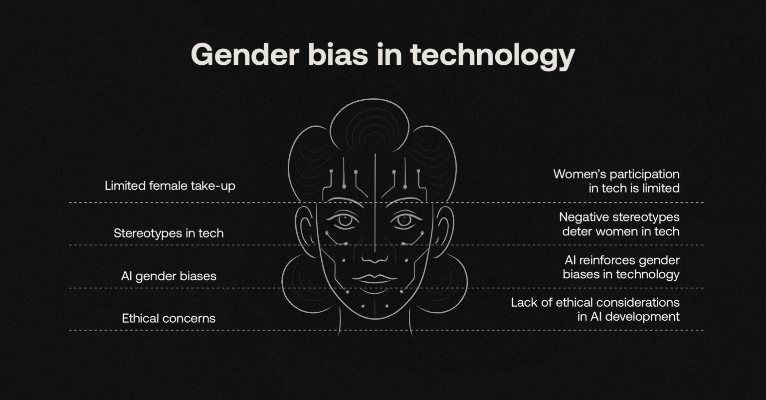 The role of AI assistants: Fighting gender bias in tech