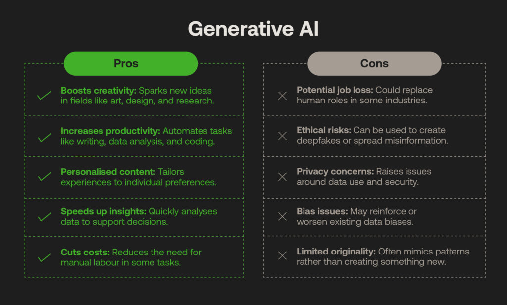 Pros and cons of GenAI