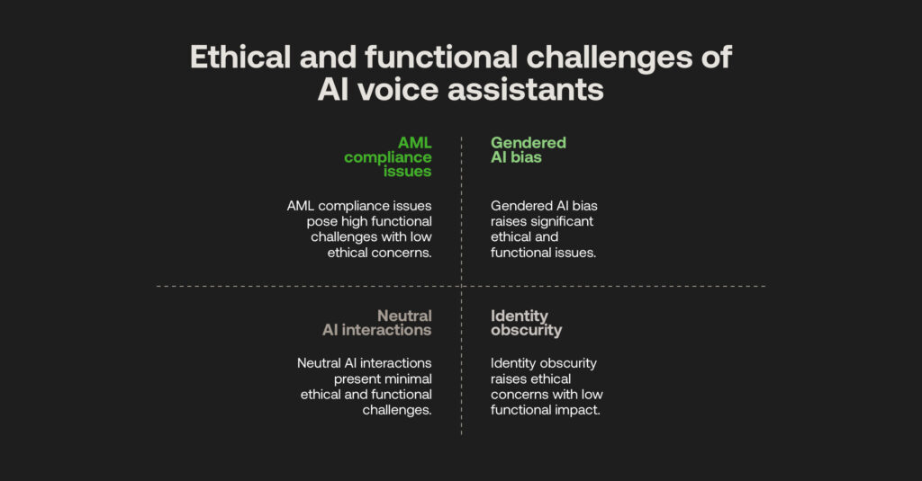 Bias in technology and AI