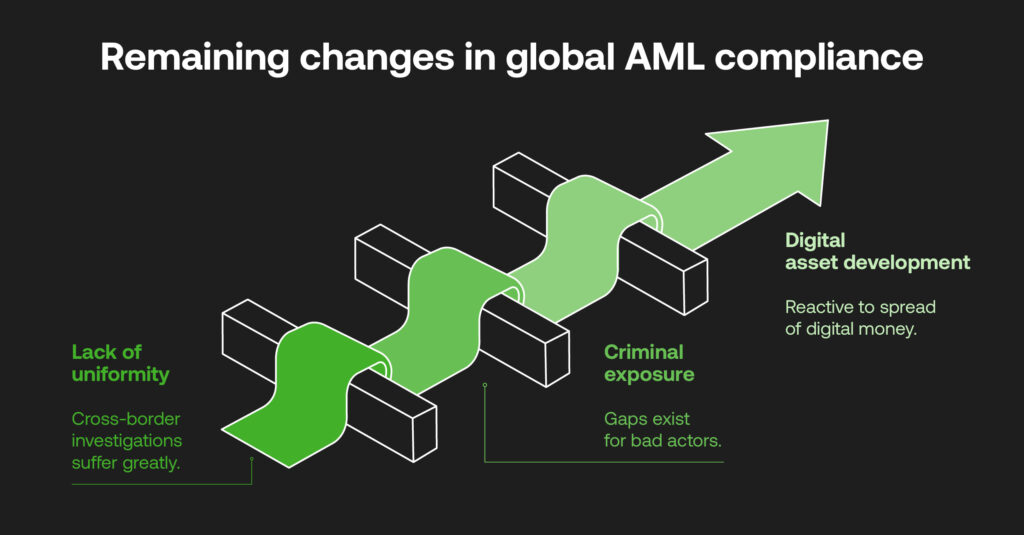 Challenges in global AML