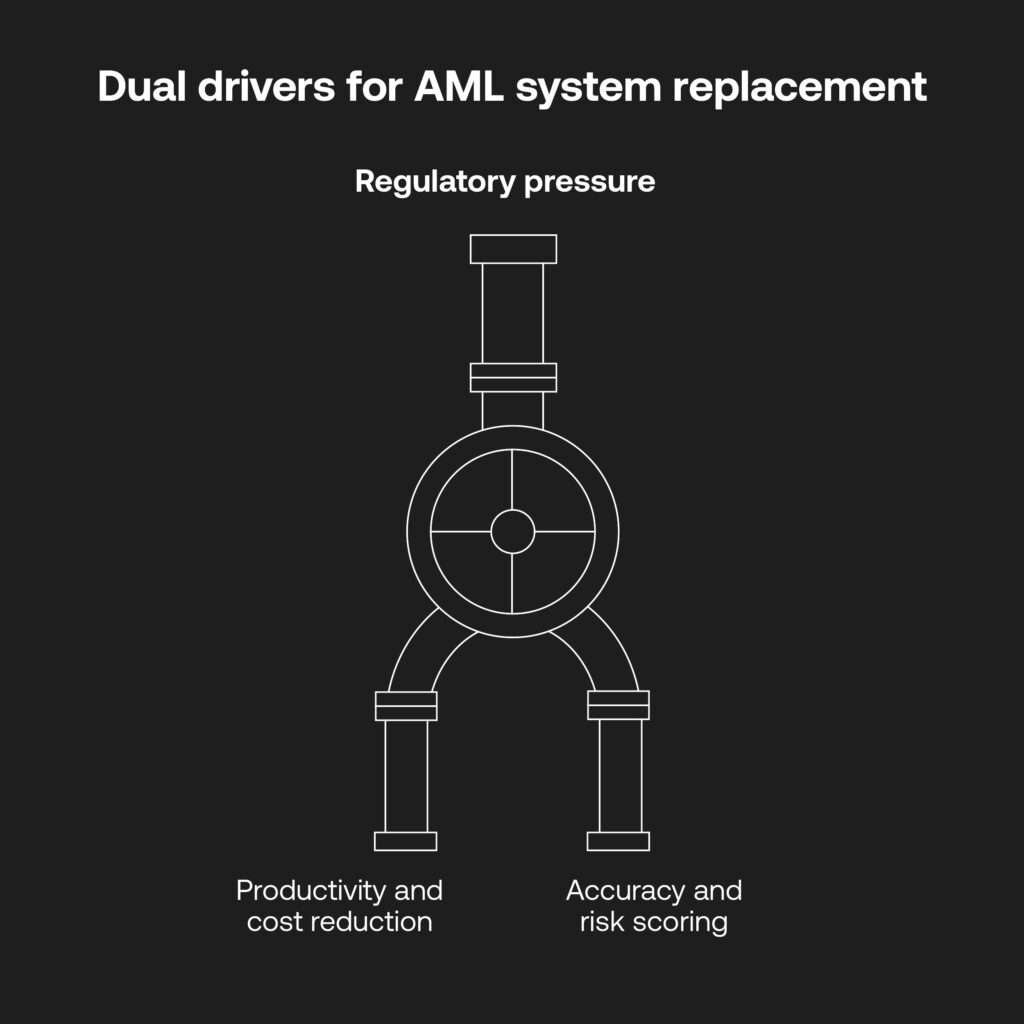 The need for upgraded AML systems