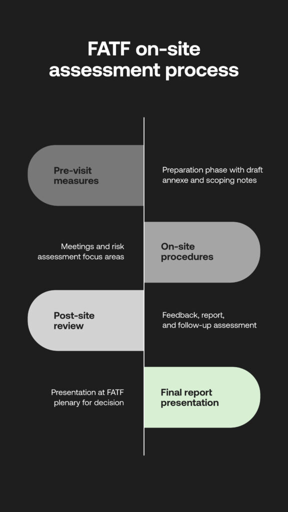 FAFT on-site assessment process