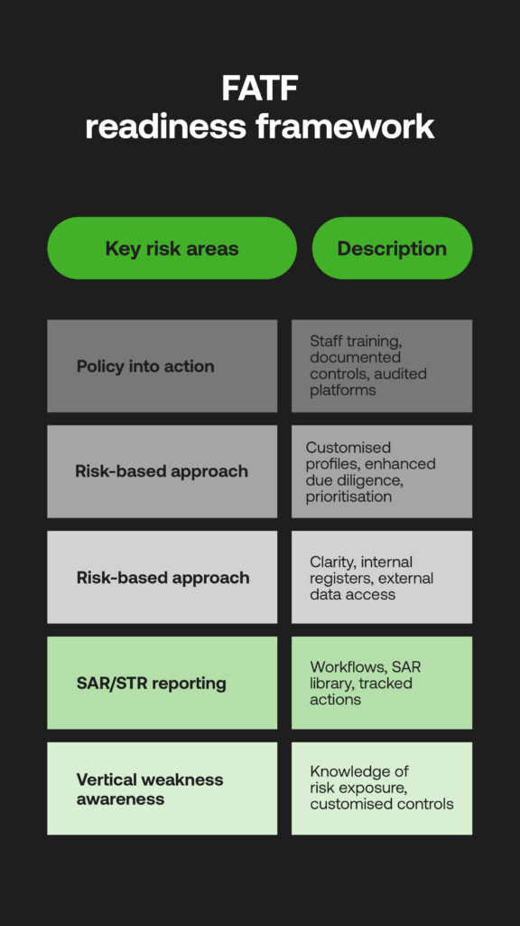 FAFT on-site readiness framework