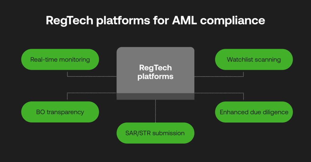 AML RegTech platforms