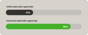 approvals