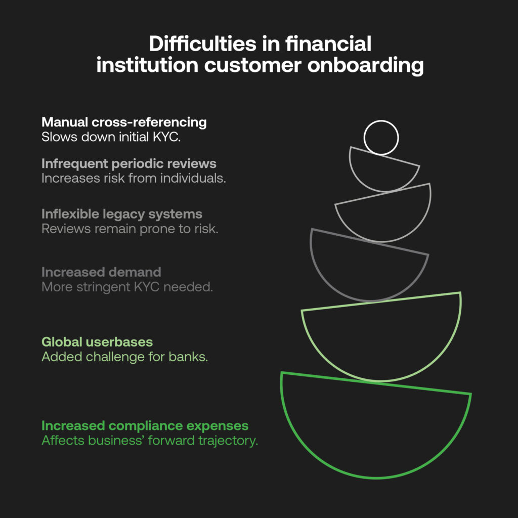 Customer Onboarding challenges