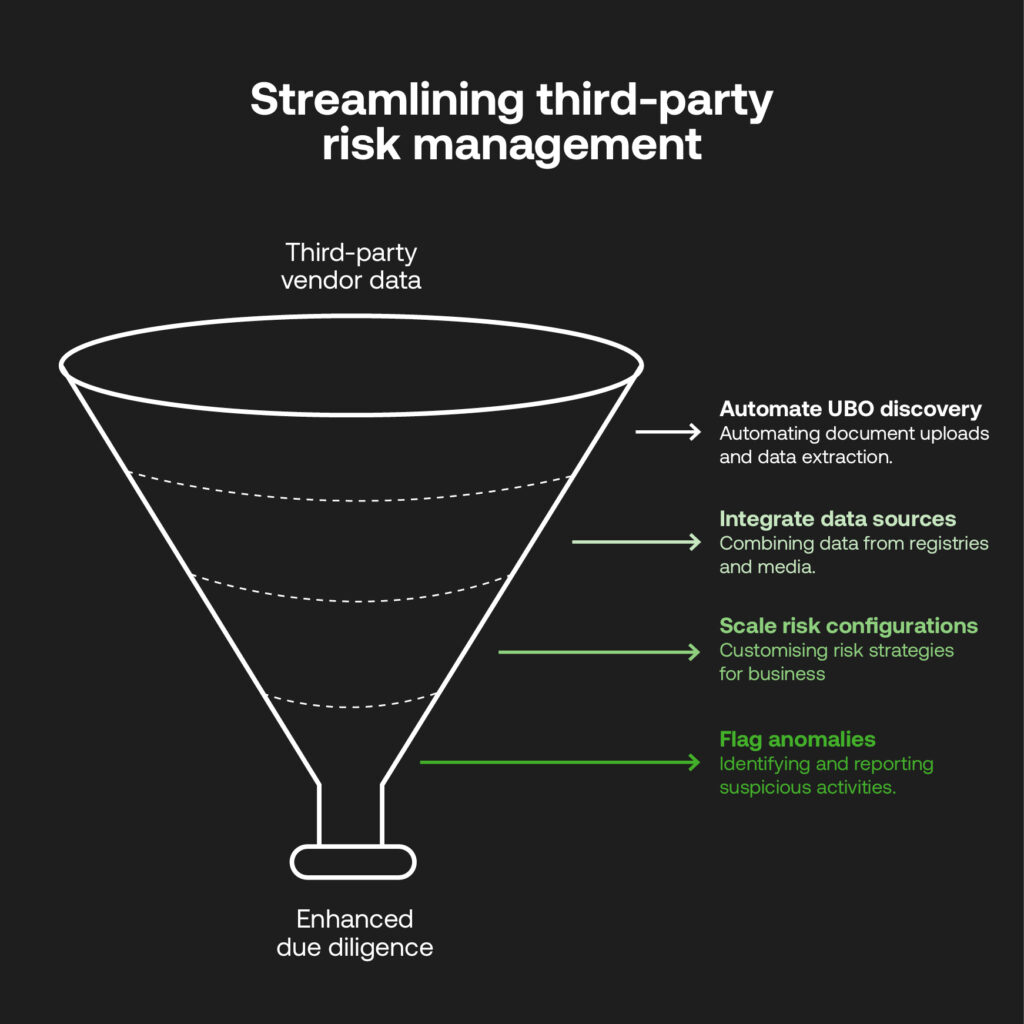 AML third-party risk