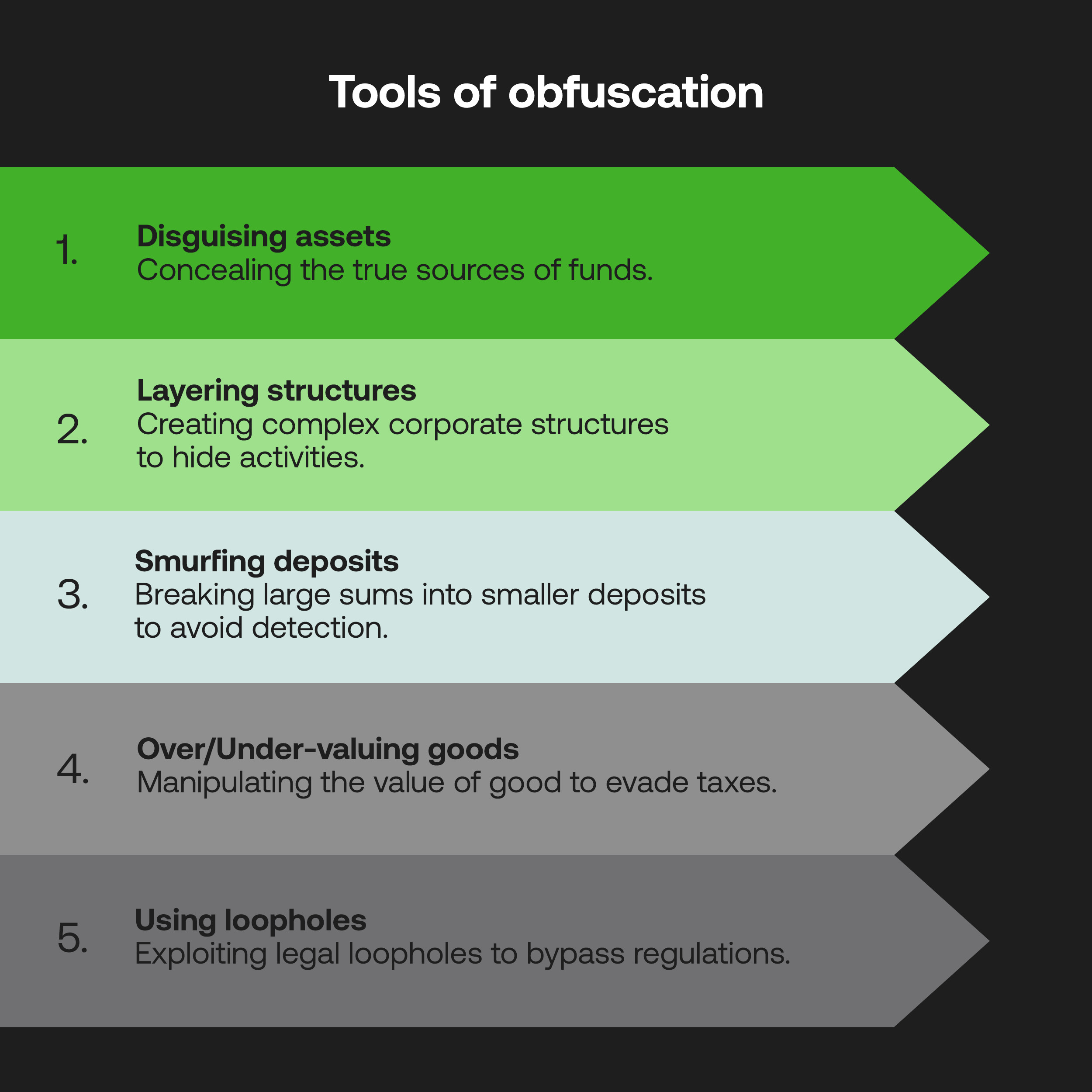 Obfuscation tools
