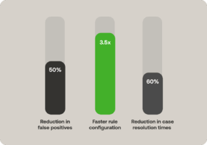 RelyComply case study tier 2 bank