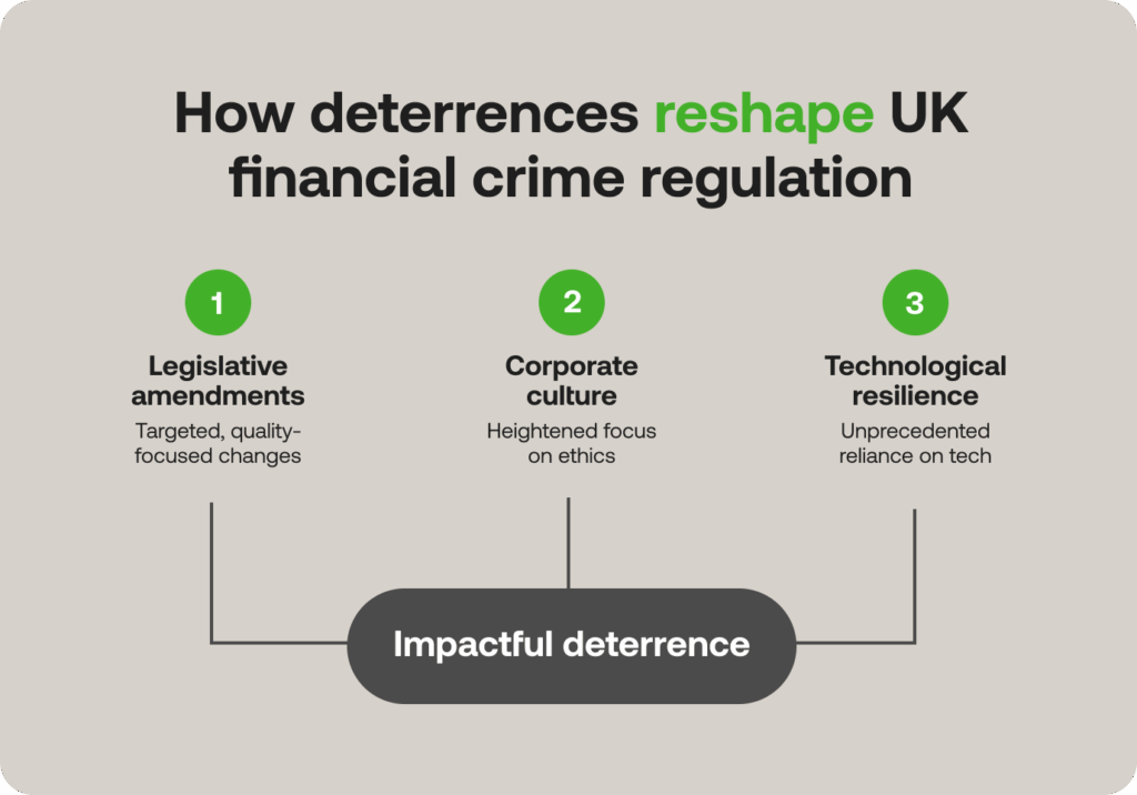 UK financial crime regulation