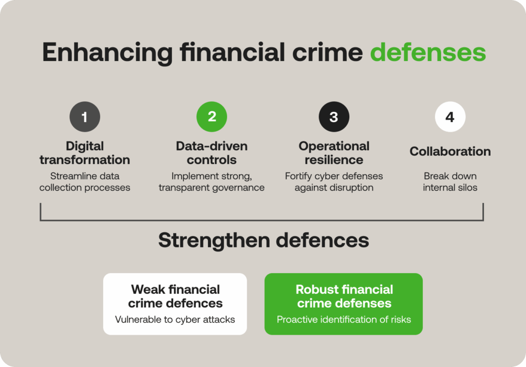 UK regulations to enhance financial crime defenses