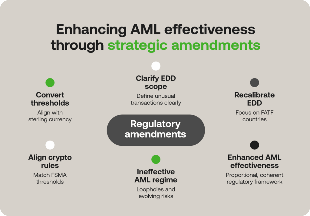 UK AMLregulations