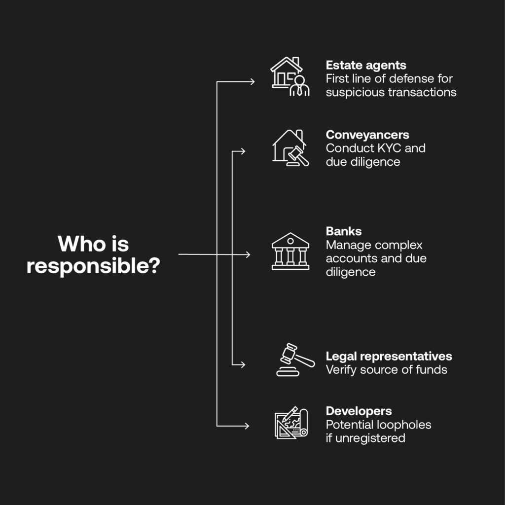 scanning property transactions