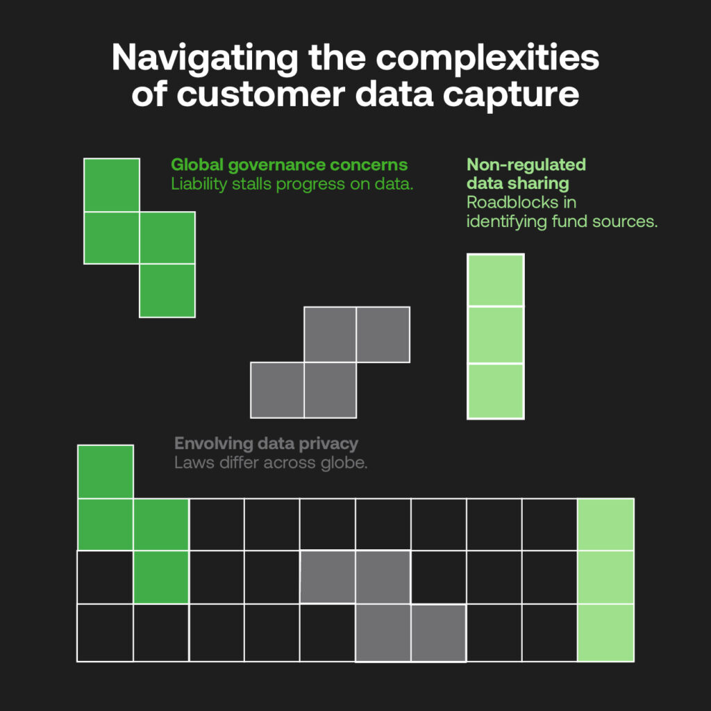 Customer data capture