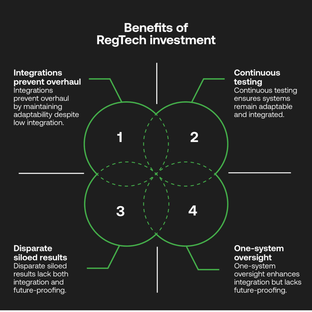 RegTech benefits