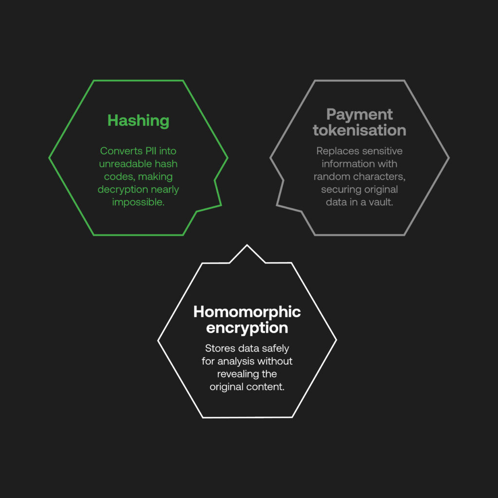 Identity matching techniques for data privacy