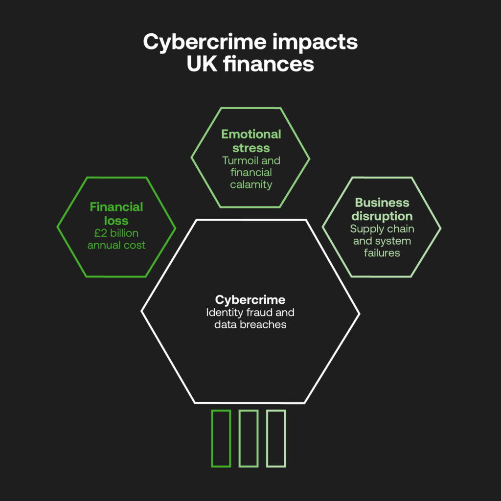 Cybercrime and ID theft