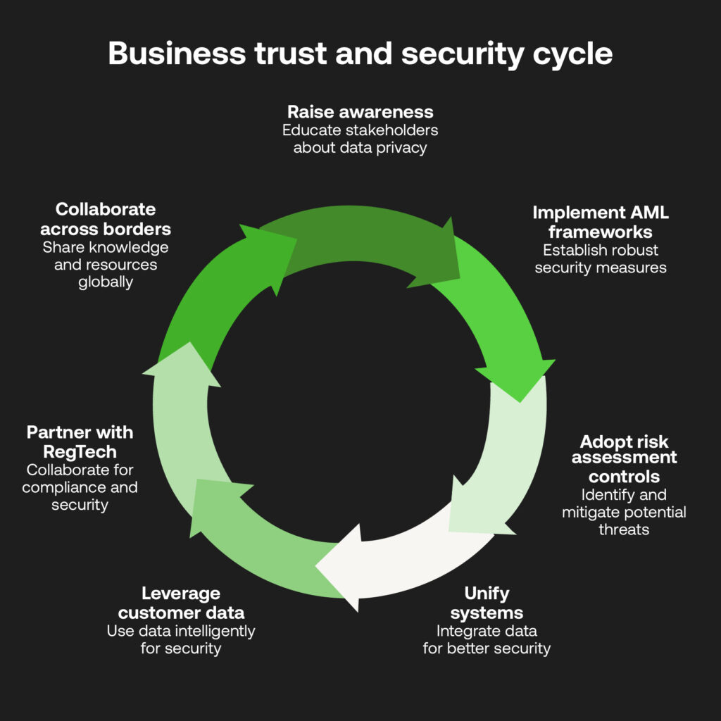 Business guide to fight ID theft