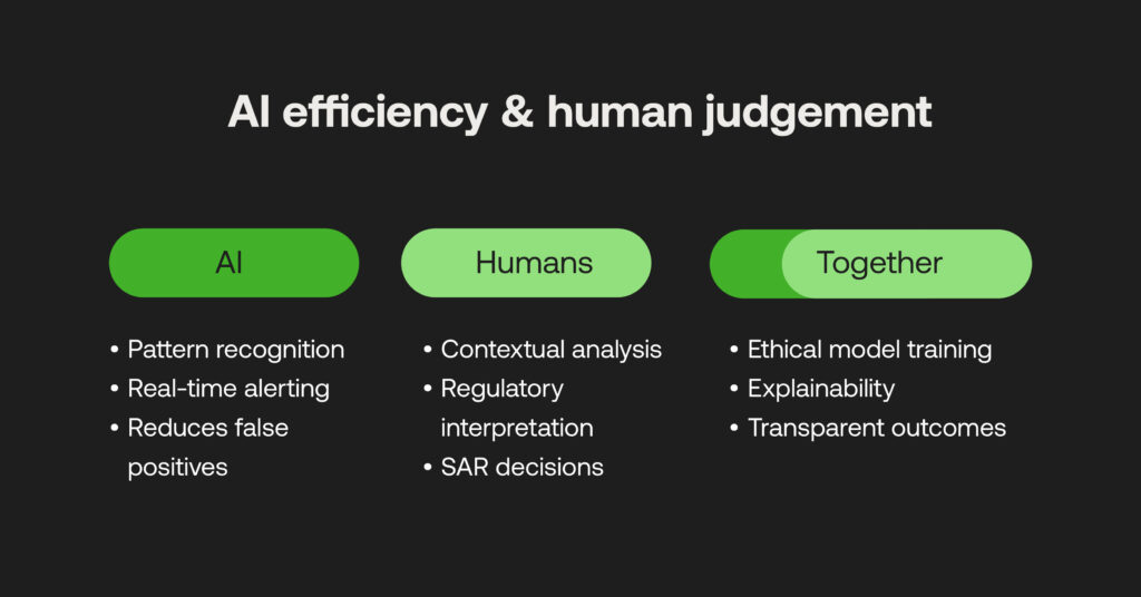 AI and AML technology