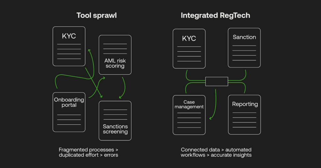 AML tech stack 