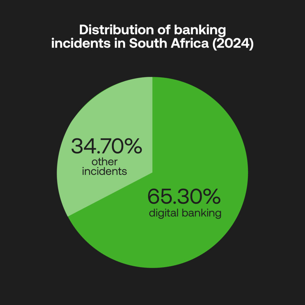 bank scams south africa