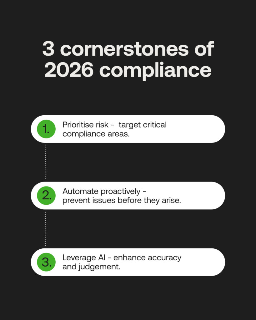 2026 compliance trends 