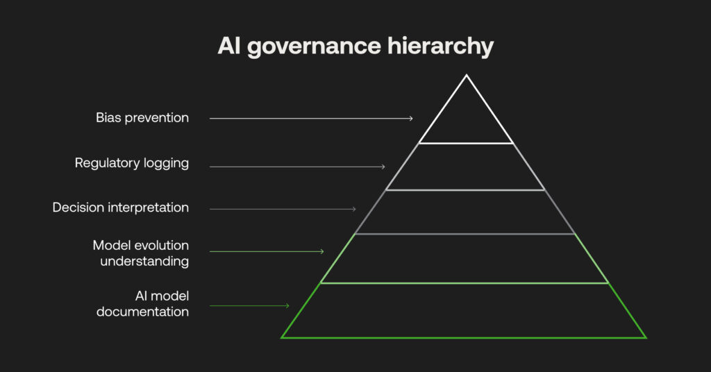 AI governance