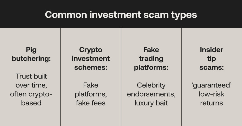Investment scam types