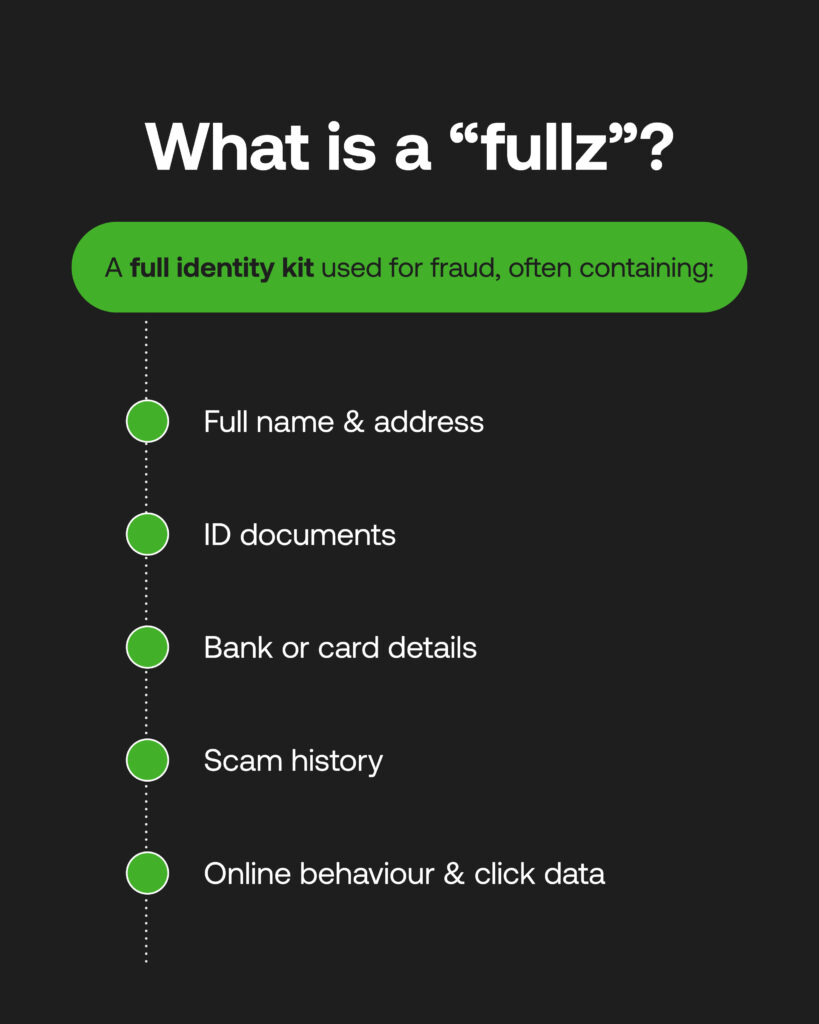 Full Identity Kit