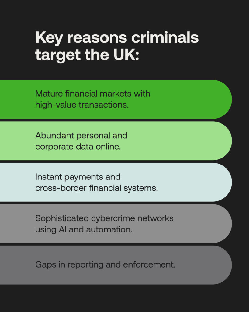 Financial crime in the UK