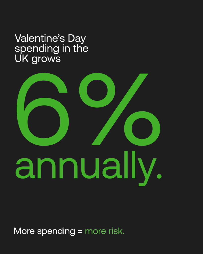 Valentine's Day Spending Growth in UK