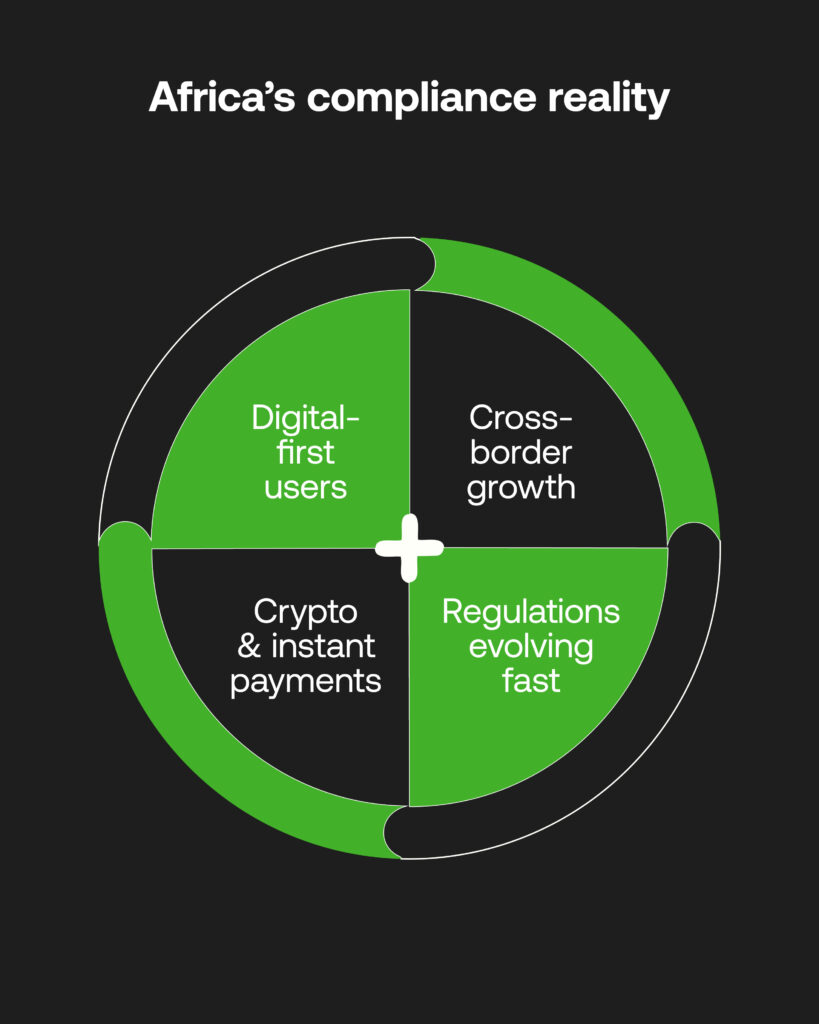 Africa's compliance reality