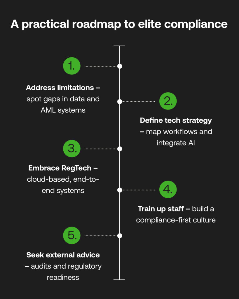 A practical roadmap for fintech compliance in Africa