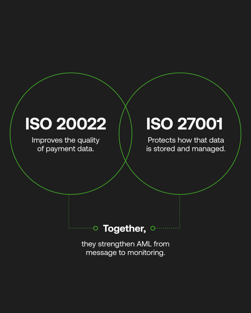 ISO 20022 benefits vs ISO 27001