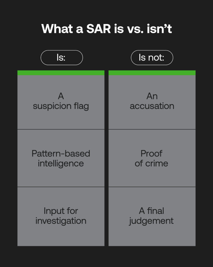 What is a Suspicious activity report 